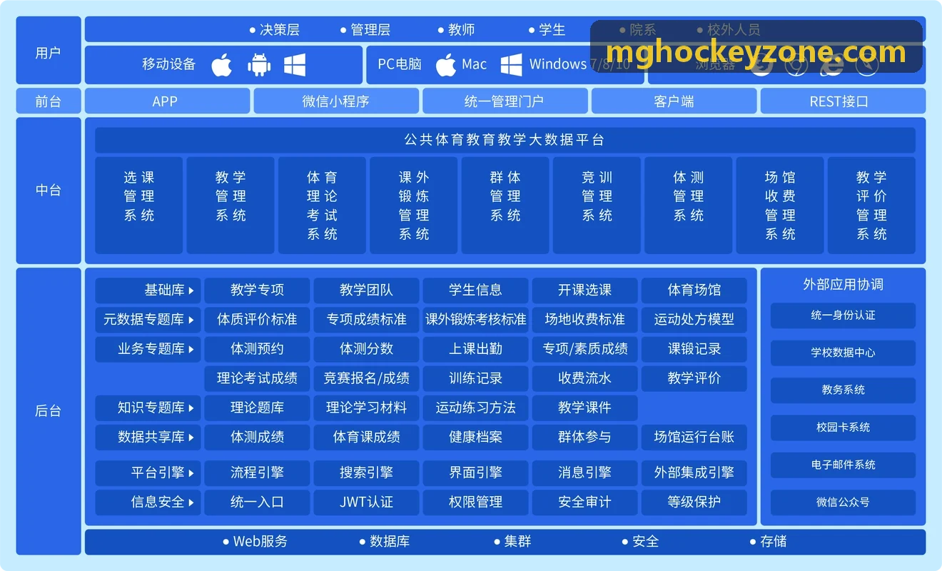 冰球突破多端协同架构图