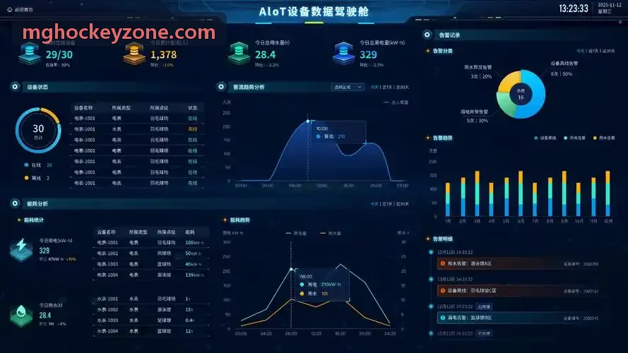 冰球突破休闲益智关卡自适应
